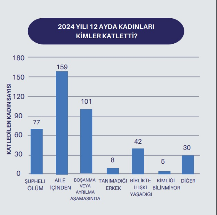 turkiye kadin dernekleri federasyonundan aciklama kadinlar tanimadiklari erkekler tarafindan da olduruldu 0 nh3DnyZh