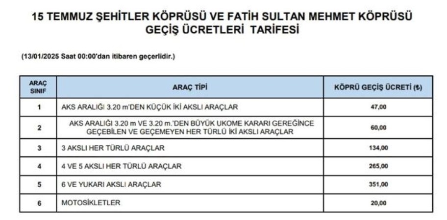 son dakika kopru ve otoyol gecis fiyatlarina zam geldi 0 Q7McIKCC