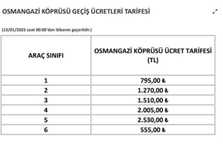 son dakika kopru ve otoyol gecis fiyatlarina zam geldi 1 QQVBlaw6