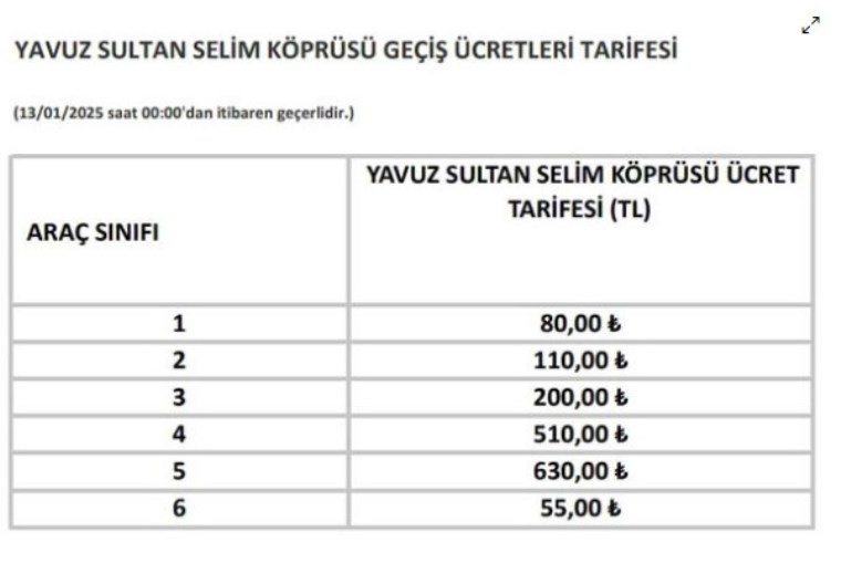 son dakika kopru ve otoyol gecis fiyatlarina zam geldi 2 OL4gvZJh