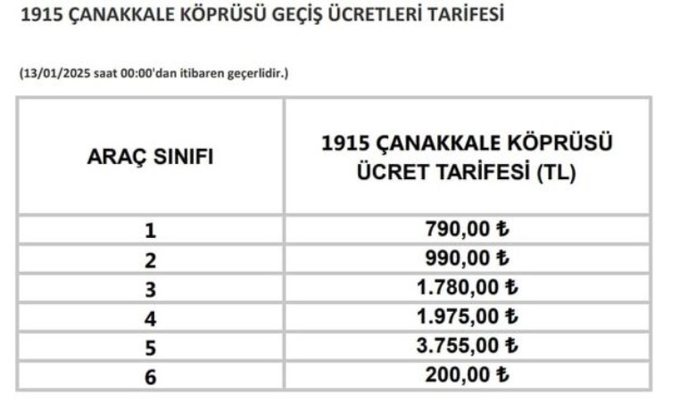 son dakika kopru ve otoyol gecis fiyatlarina zam geldi 3 zG2i28fY