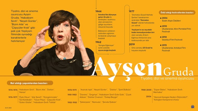 yesilcamin usta oyuncusu aysen gruda vefatinin 6nci yilinda aniliyor 2 DaVk1clk