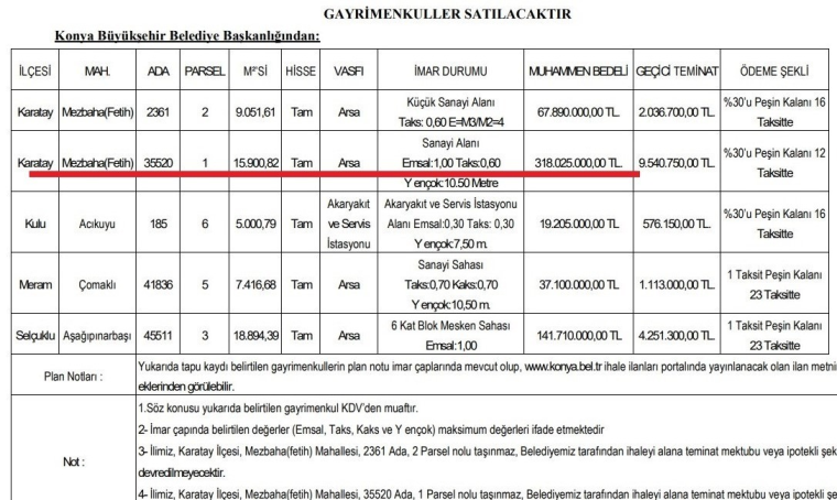 akpli baskan eski baskanin izlerini siliyor konyanin modern projesi satiliyor 1
