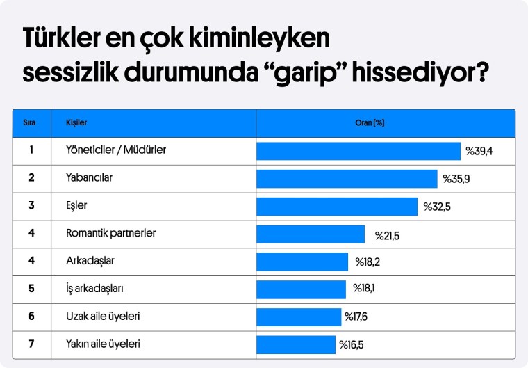 arastirma z kusagi garip sessizliklerden daha cok rahatsiz oluyor 1 IQiCH41C