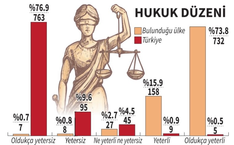 iyi egitimli gencler neden gidiyor sorusu arastirma konusu oldu para degil adalet icin 0 7twwcOEB