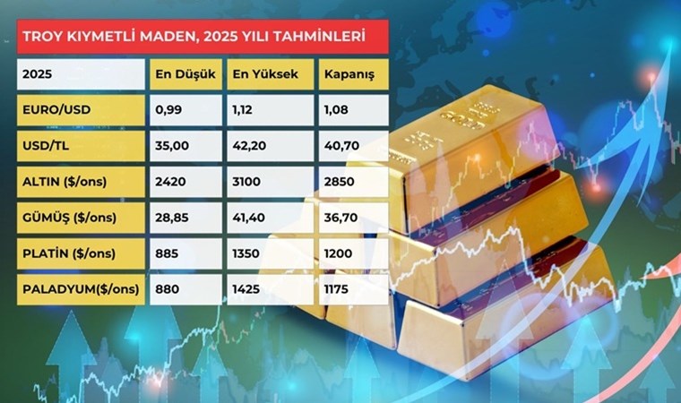 kiymetli madenler beklenti raporu aciklandi emtiada rekor serisi devam edecek mi altin gumus dolar HTs8QlEy