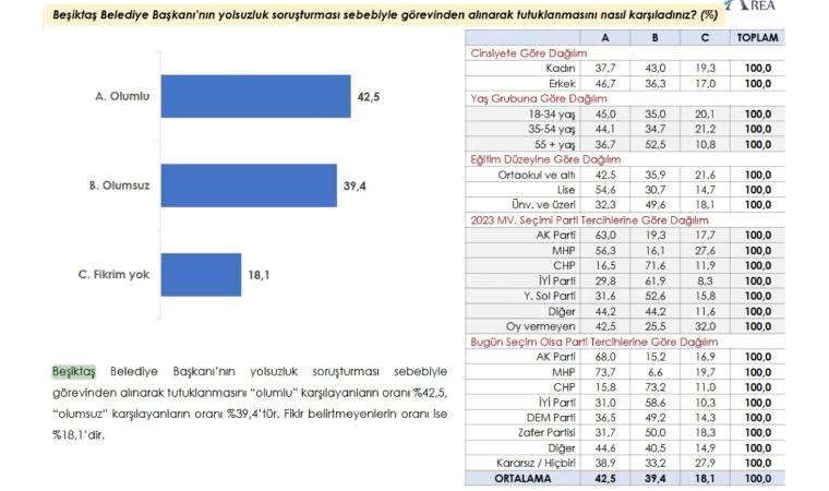son anket sonuclari erdogani uzecek ekonomiye de yeniden adayliga da bakis olumsuz 4 UnbIYTEC