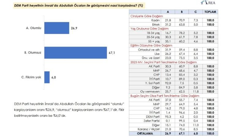 son anket sonuclari erdogani uzecek ekonomiye de yeniden adayliga da bakis olumsuz 5 YN2Ksh8j