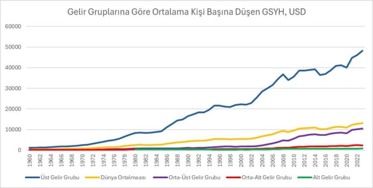 toplum calismalari enstitusunden carpici arastirma turkiye dunya ulkelerinin gerisinde 0 CUGKFmcj
