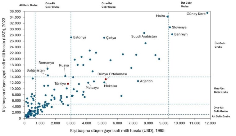 toplum calismalari enstitusunden carpici arastirma turkiye dunya ulkelerinin gerisinde 1 6mCllI7W