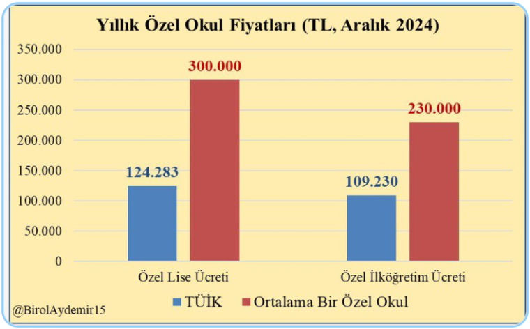 tuikten sok ozel okul fiyati eski baskandan en az iki kat fark aciklamasi 0 HjhEnIac