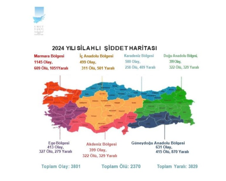 aile yili aile katliamlariyla basladi umut vakfi 2024 yili silahli siddet raporunu acikladi 2 3Rccs4SV