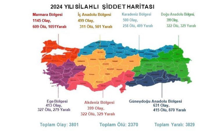 aile yili aile katliamlariyla basladi umut vakfi 2024 yili silahli siddet raporunu acikladi 2 Leg34DXN