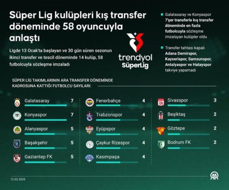 super ligde 58 imza 5 yasak iste kis transfer doneminin ozeti 0 SKDkgSzu