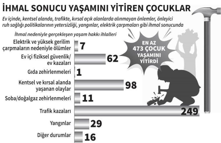 turkiyede cocugun yasam hakki raporuna gore ihlallerin en cok yasandigi il istanbul oldu 777 hqBDwGUl