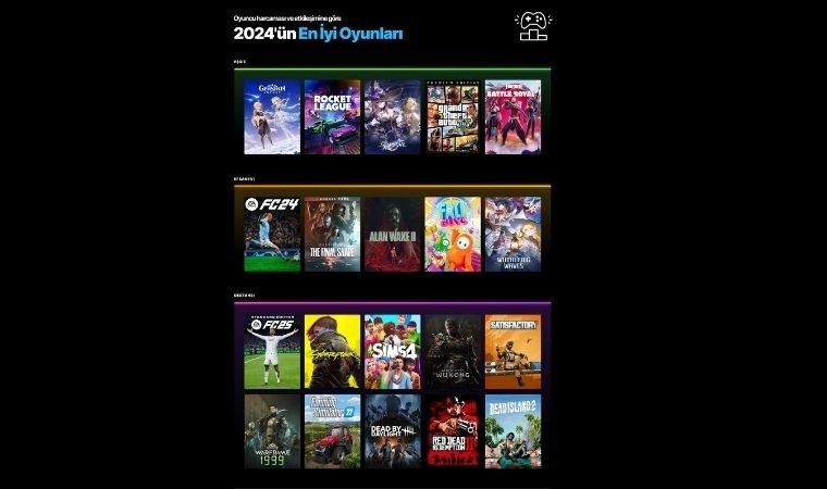 epicte toplam oyuncu sayisi ve ne kadar harcadiklari aciklandi 0 pp1s7fgL