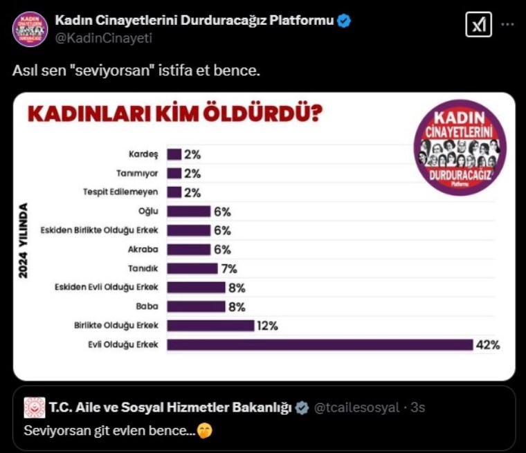 kadin cinayetlerini durduracagiz platformundan aile bakanliginin 14 subat paylasimina yanit seviyorsan istifa et 0 BJgvsfPK