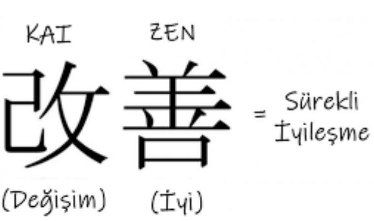 kaizen nedir kaizen ne demek 0