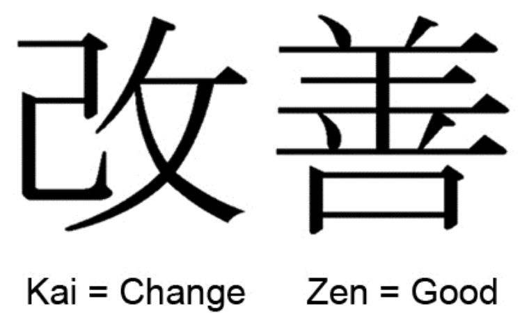 Kaizen nedir? Kaizen ne demek? 1 kaizen nedir kaizen ne demek D9z3DXpz