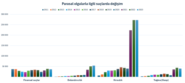 once enflasyon sonra suc patladi dolandiricilik 48 hirsizlik 41 kat artti 1 4VYgUNzM
